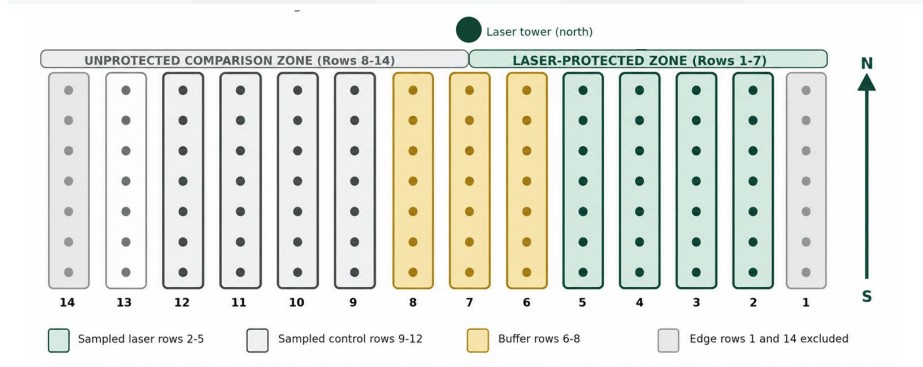 Figure 1 bird laser .jpg
